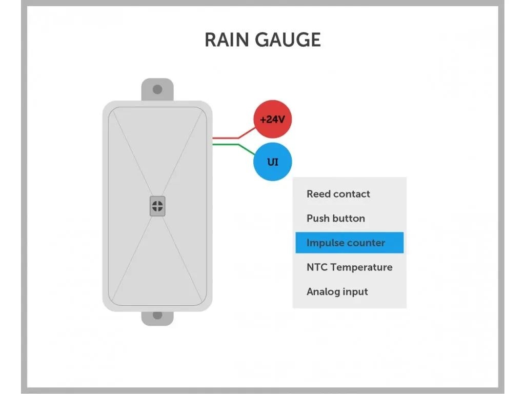 417_rain-volume-sensor