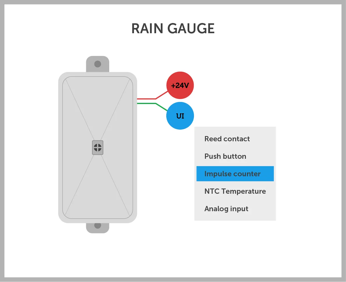 _3RD_PERIPHERY-RAIN-GAUGE