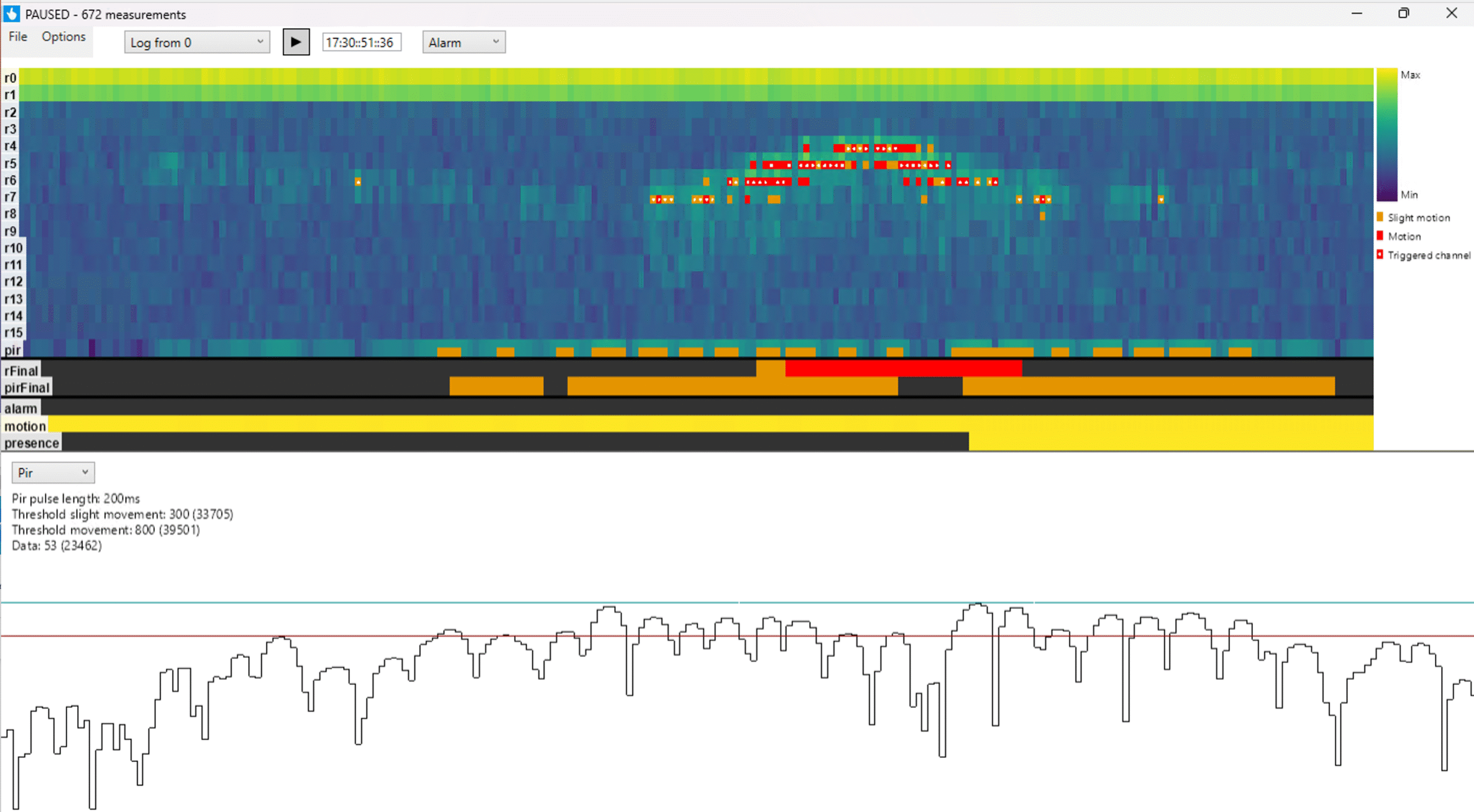 Spectrogram